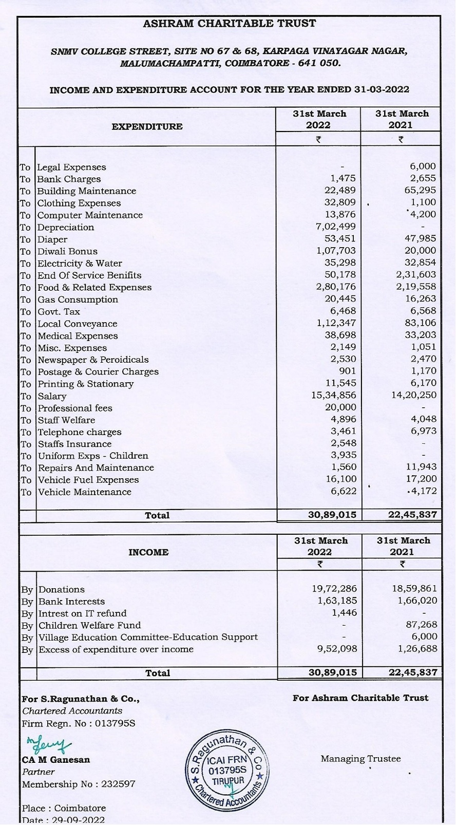 Income and Expenditure Statement